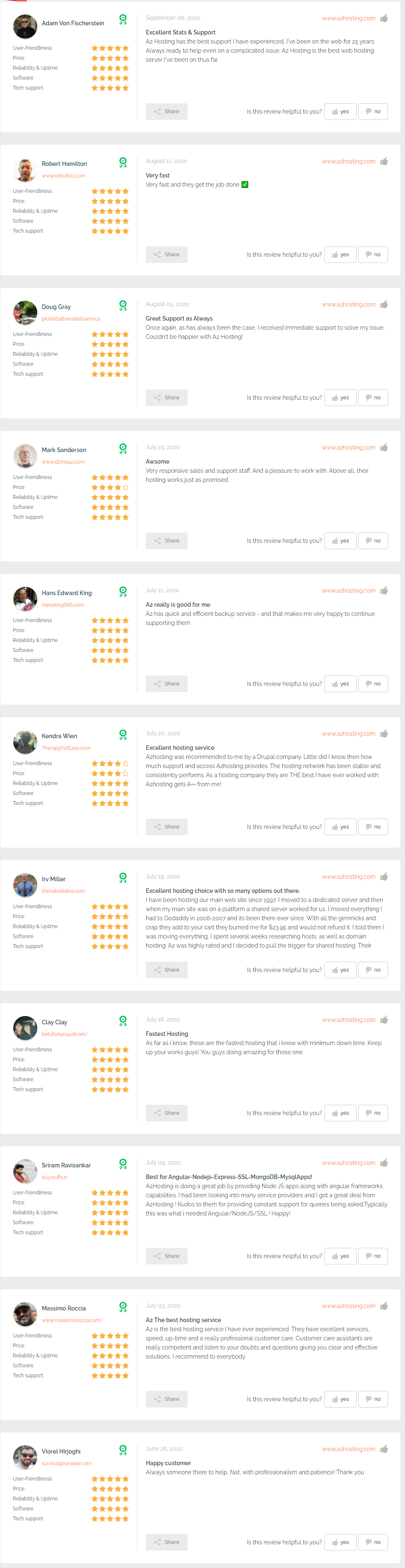customers reviews A2 Hosting